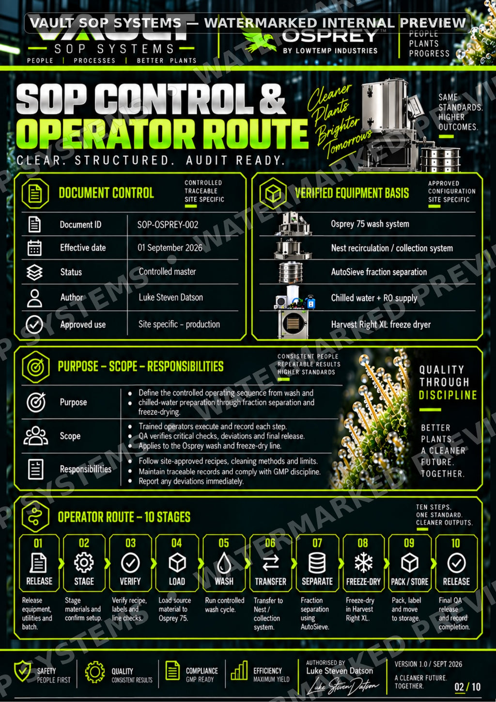 Watermarked page 2 preview of Osprey Wash & Freeze-Dry SOP