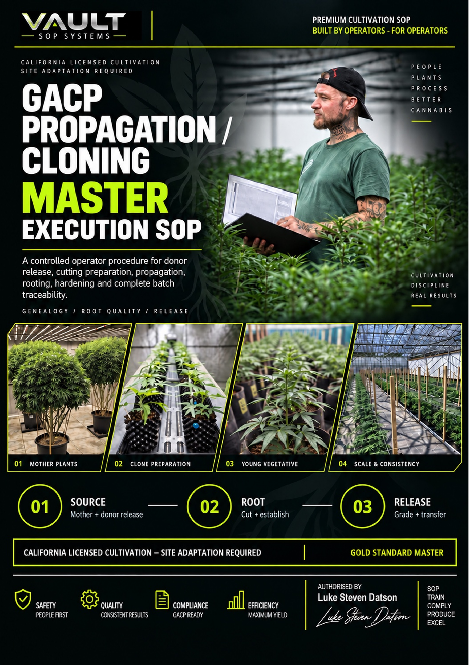 GACP Propagation and Cloning master SOP